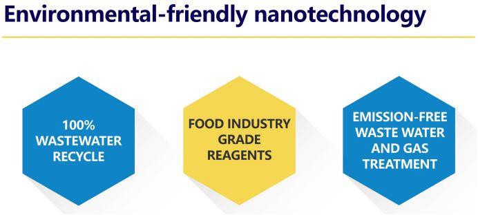 environmental nickel coating tray