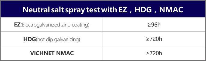 salt spary test nickel coating tray